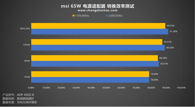 NVIDIA GTX750Ti：省电高效 追求极致性能需谨慎