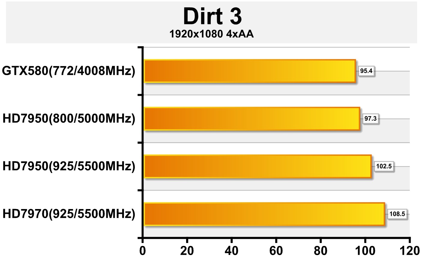 GTX 550 Ti VS 630：游戏性能对比，你需要知道的关键信息  第2张
