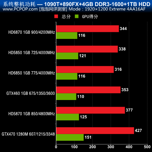 GTX 750 Ti vs 660：性能对决，谁更胜一筹？  第2张