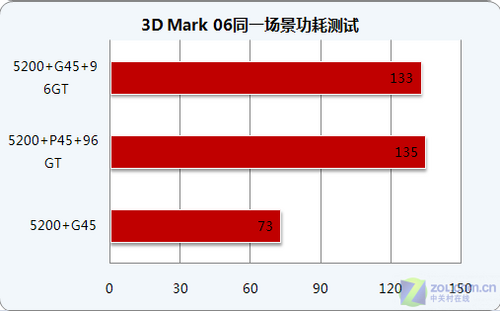 GTX770 vs GTX970：功耗对决，胜者唾手可得