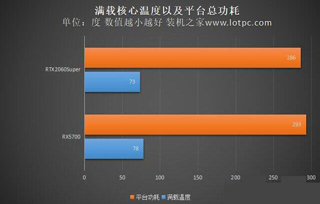 GTX 660与GTX 660 Ti显卡功耗大揭秘：真实数据让你大开眼界  第7张