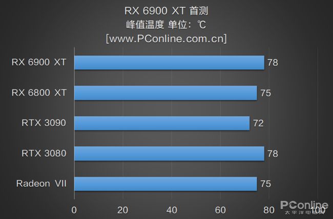 GTX780 Ti vs GTX980：顶级显卡对决，谁才是真正的王者？