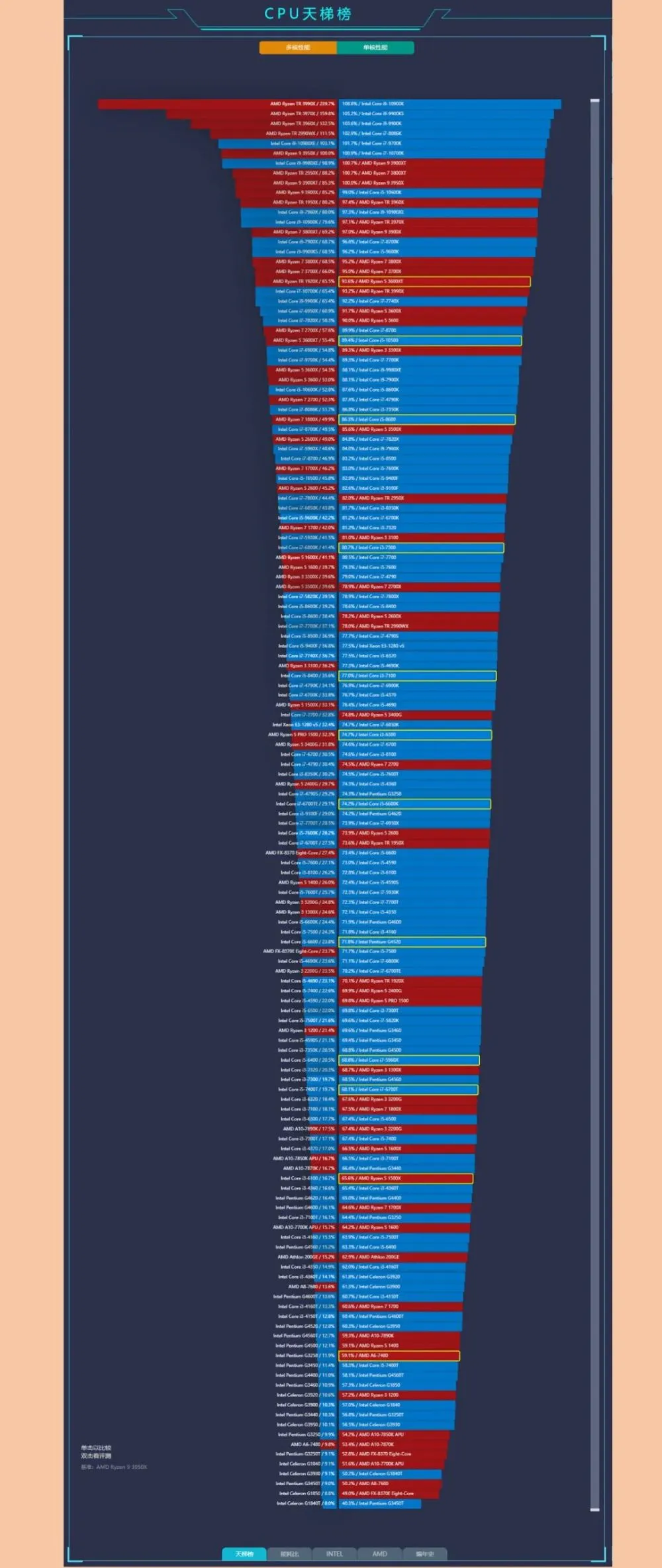 GTX 660 VS GTX 980TI：性能差距大到超乎想象