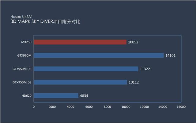 GTX 660 VS 980TI：性能差距大到超乎想象  第2张