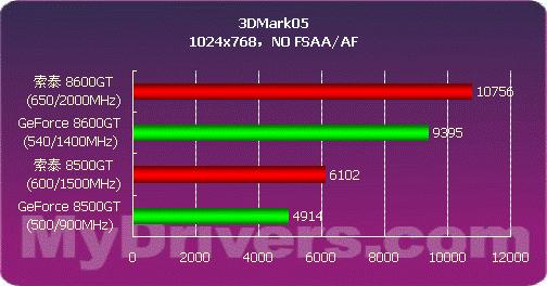 GTX 670 GPUZ显卡：性能怪兽，游戏加速神器  第6张