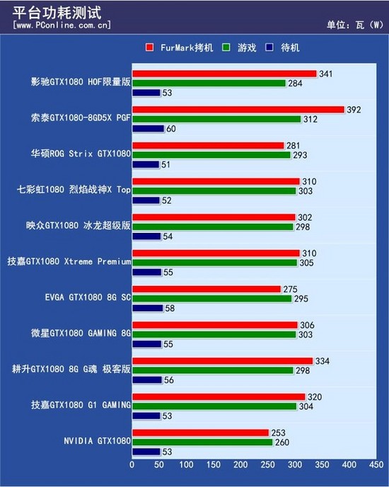 GTX 780核弹：打破极限，让游戏更畅快