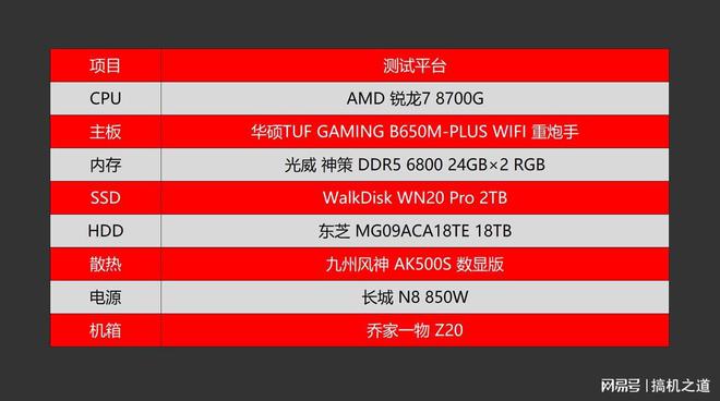 显卡大对决：GTX 770 vs HD 7850，性能、游戏、散热全面PK