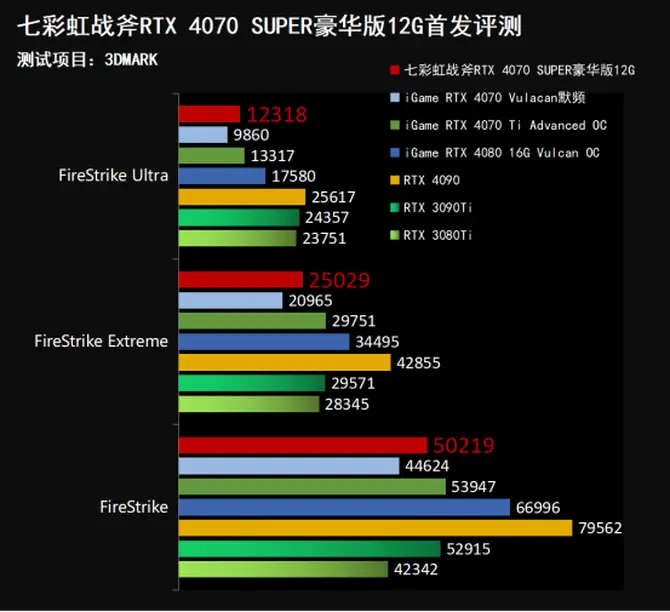 巫师3最佳配置揭秘：4K vs 1080p，超高图形还是高？