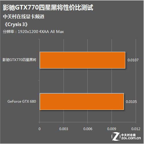影驰GTX 670：性能惊艳，散热一流，价格亲民  第2张