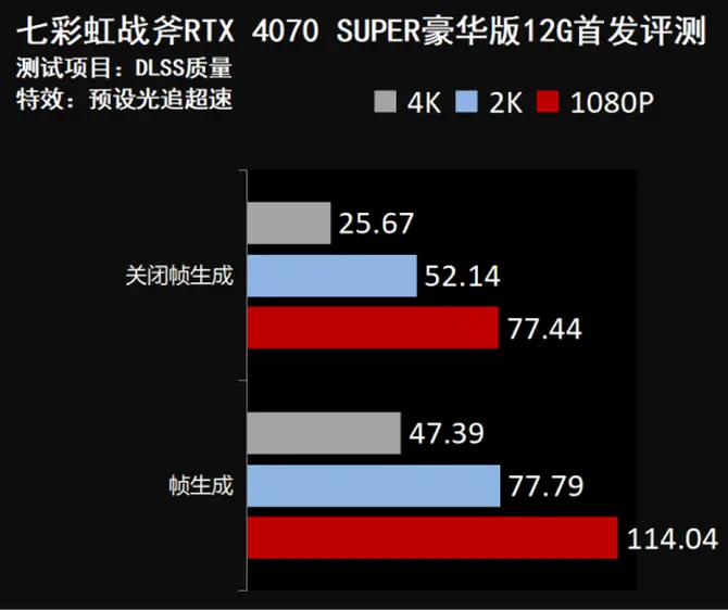 玩热血无赖，这3招让你的GTX660显卡游戏更顺畅