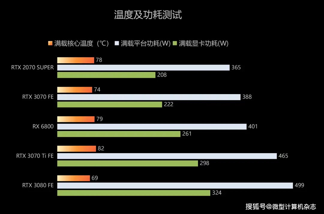 GTX1080Ti公版：功耗巅峰，性能之选  第1张