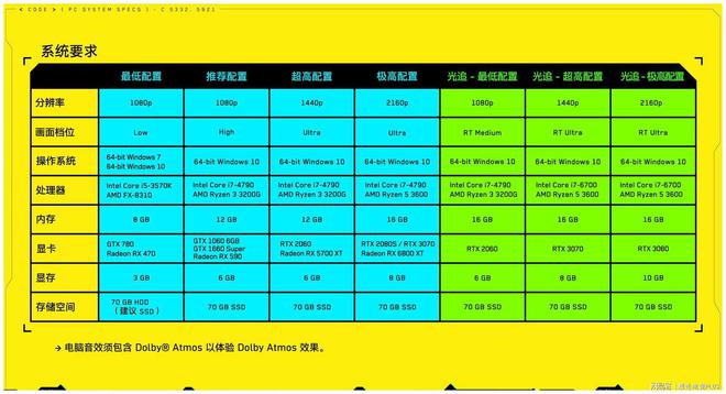 4GB显存够用？专业玩家必看  第5张