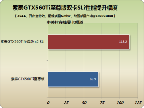 索泰GTX260：昔日游戏王者如今的功耗之殇  第2张