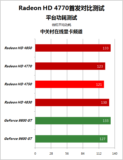 索泰GTX260：昔日游戏王者如今的功耗之殇  第3张