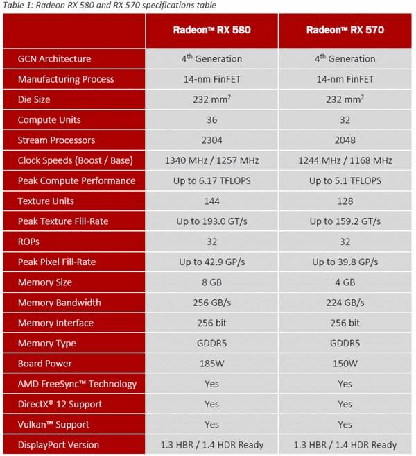 索泰GTX260：昔日游戏王者如今的功耗之殇  第5张