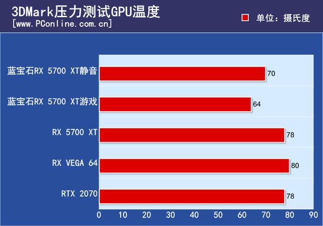 索泰GTX260：昔日游戏王者如今的功耗之殇  第6张