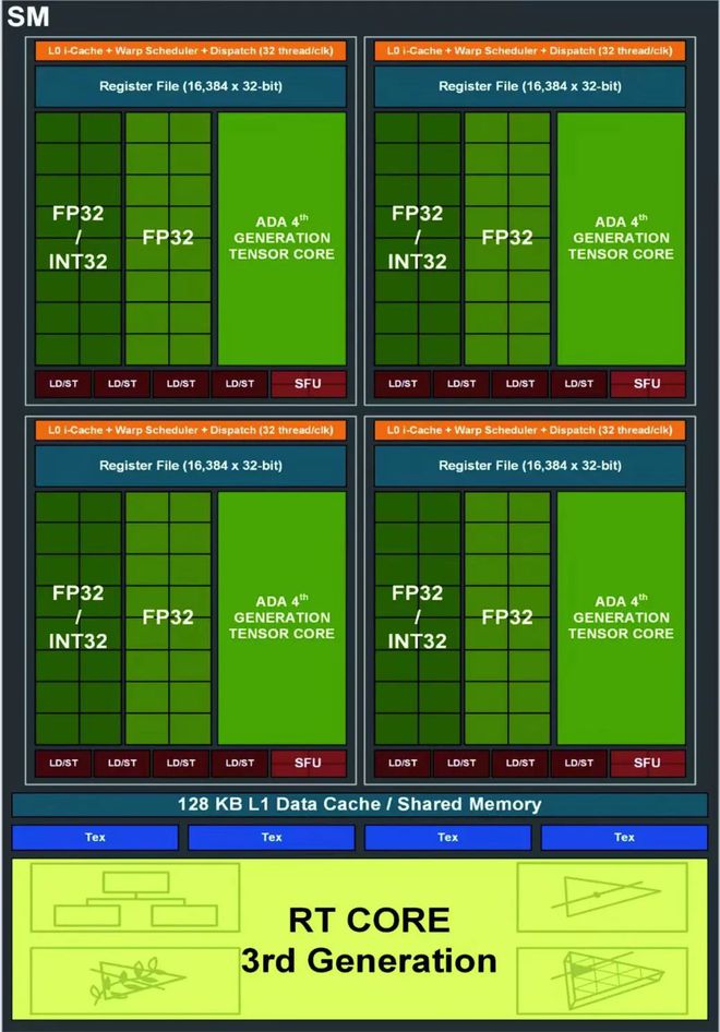 5820k处理器+GTX970显卡：游戏爱好者的最佳选择  第6张