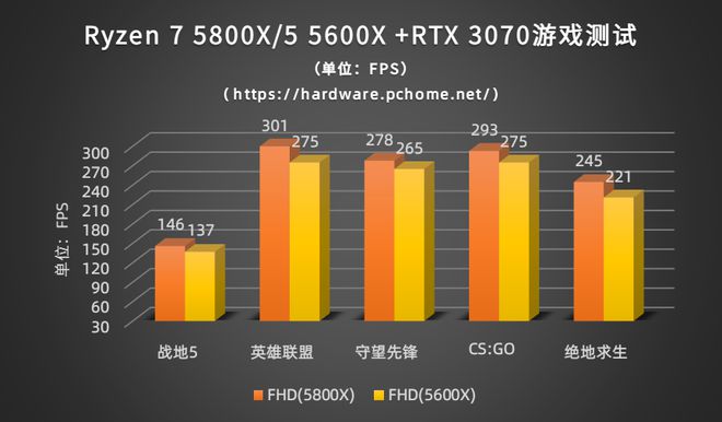 GTX970：网游利器还是过时遗憾？揭秘性能巅峰