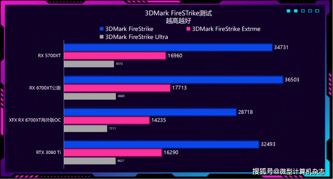 GTX950公版VS分体系：性能对决揭秘  第6张