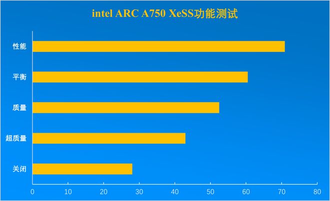 揭秘NVIDIA GTX470：游戏巅峰还是性能怪兽？