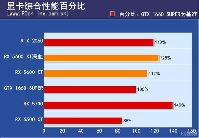 GTX660全面测评：性能狂飙，游戏无忧