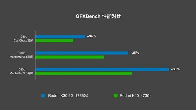 GTX960：游戏新标杆