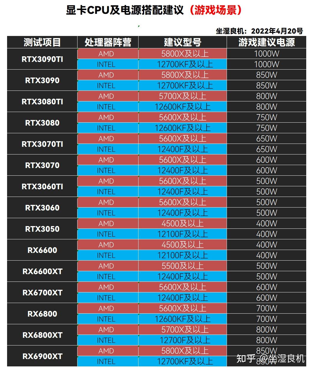 GTX 1070显卡选购秘籍：市场前瞻、品牌对比、性能平衡、售后重要