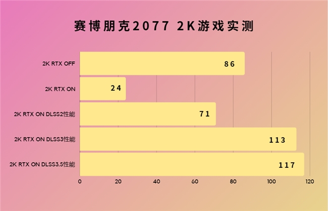 gtx titian xp GTX Titan XP震撼登场，游戏与创作再无极限  第2张