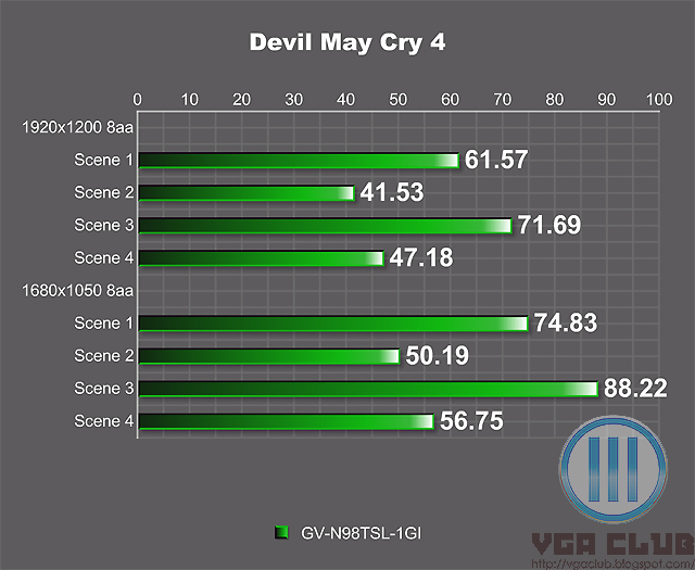 GTX 950技嘉显卡：游戏世界的终极利器