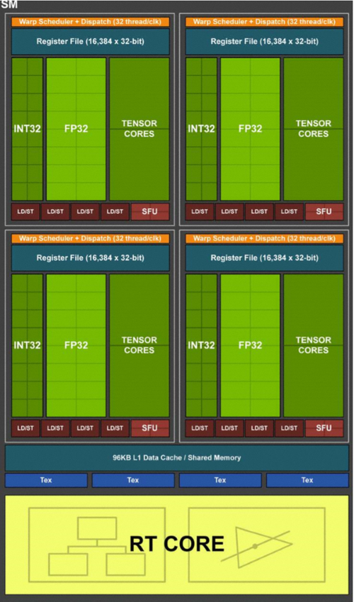 GTX960 VS GTX760：性能提升全方位解析  第3张