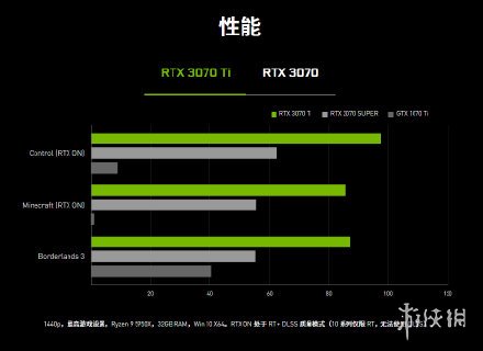 GTX 960 4G vs GTX 960 2G：显卡战斗力对比揭秘