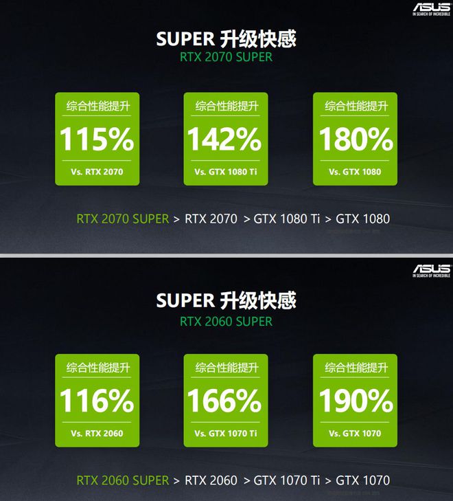 GTX 980 vs 970：哪款更适合你？  第2张