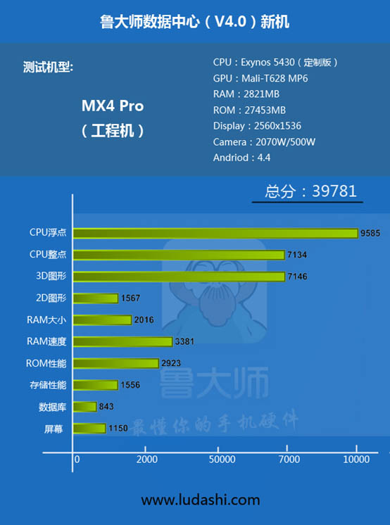 GTX 760 vs 670：性能对决，谁能称霸游戏世界？  第2张