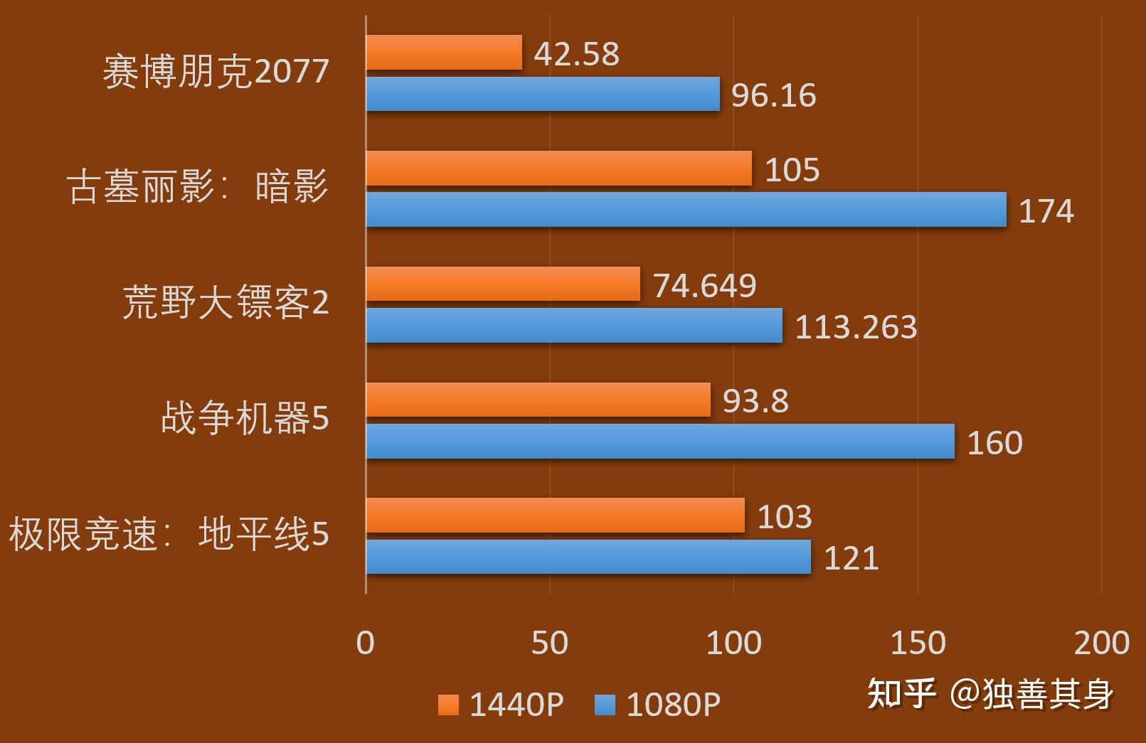 GTX 960 vs GTX 960M：性能大PK，哪款更适合你？