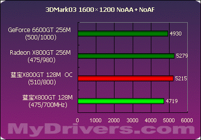 GTX 770 vs 960：性能PK，谁更胜一筹？  第4张