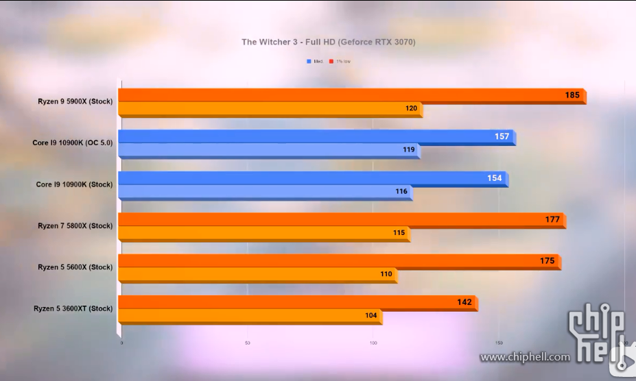 盈通GTX550Ti：110瓦特功耗揭秘，如何轻松降低能耗？  第4张