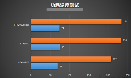 盈通GTX550Ti：110瓦特功耗揭秘，如何轻松降低能耗？  第5张