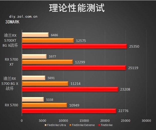 显卡巅峰对决：GTX 780与E3的完美组合  第3张