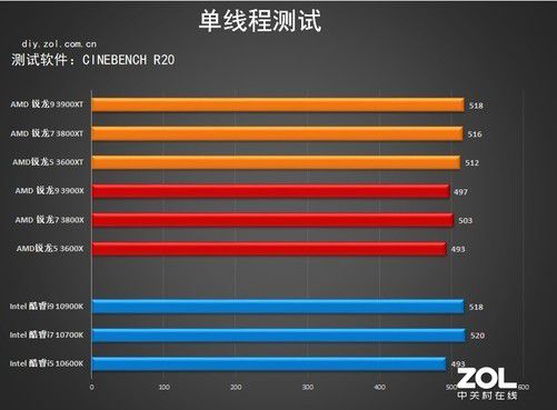 显卡巅峰对决：GTX 780与E3的完美组合  第4张