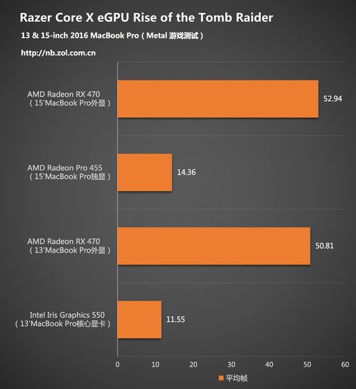 8K游戏新境界：我亲身体验GTX 1080Sli带来的惊艳