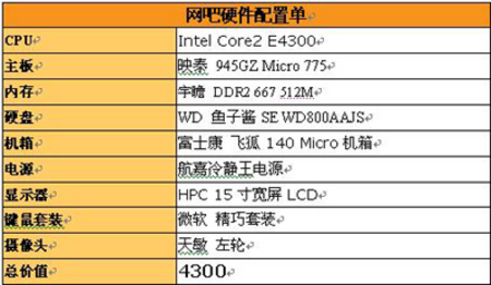 GTX 570 vs HD 7850：选显卡必读
