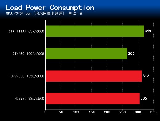 NVIDIA GeForce GTX 980非公版显卡：高性能下的功耗真相  第2张