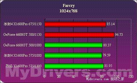 老牌显卡GTX 660，游戏体验焕然一新