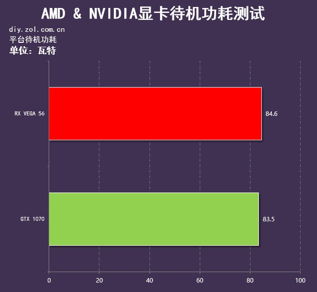选购显卡，GTX Titan Black、Z和X，性能对比全解析