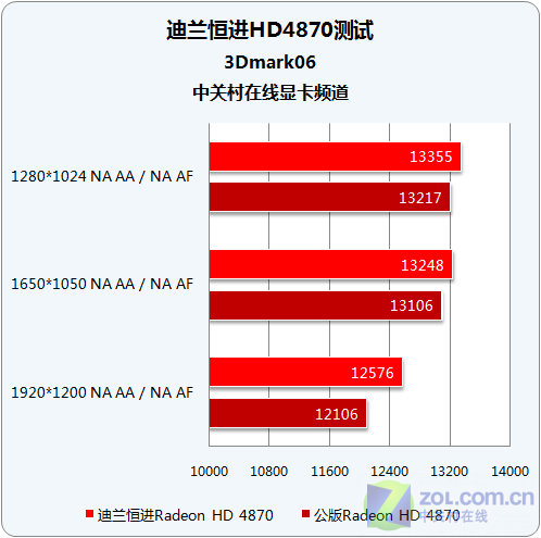 微星GTX1650各版本性能大揭秘！高端版VS入门级，谁更值得入手？