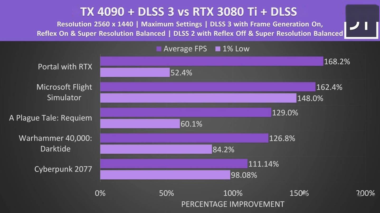 GTX1080Ti显卡大揭秘