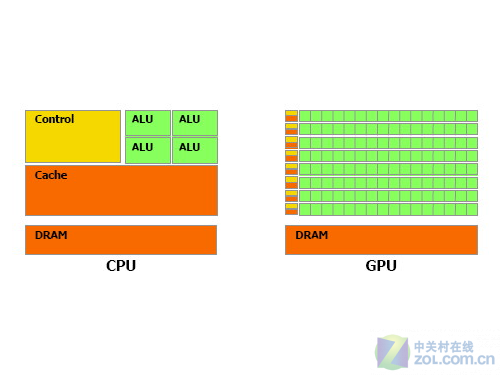 GTX1080：显存之王