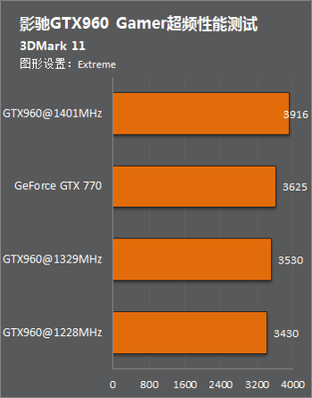 g3258 gtx750ti 深度解析G3258处理器：轻松应对游戏，超值性能不容忽视