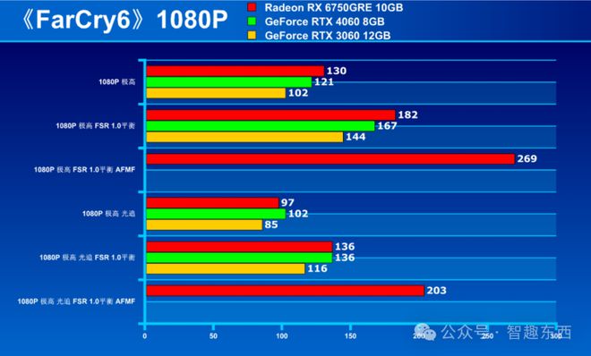 显卡对决：GTX1080碾压GTX1070  第8张