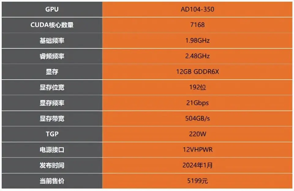 揭秘索泰GTX970：供电接口决定性能，如何选购合适电源？